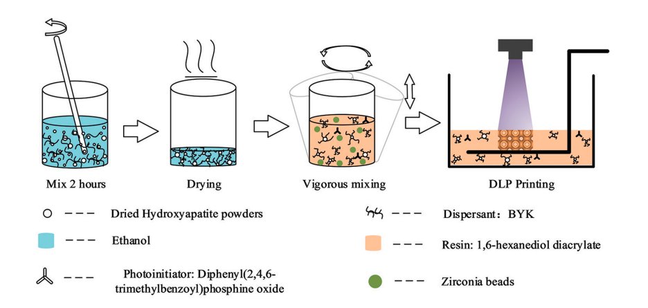 IJB_ASP's tweet photo. Possessing #biological advantages such as #biocompatibility, #Hydroxyapatite (HA) is regarded as a promising material for #boneScaffolds. Researchers analyse “Nano-HA Bone #Scaffolds with Different #PorousStructures by DigitalLightProcessing #3DPrinting”👇
https://t.co/dcPwWQIEJw https://t.co/caxbgbjAHD