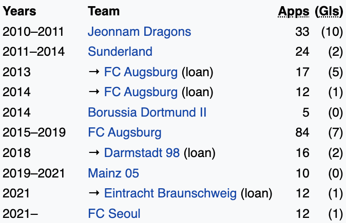 AISPORTSTIP's tweet photo. Wikipedia footballer 4️⃣2️⃣ https://t.co/TkiarzSzHN