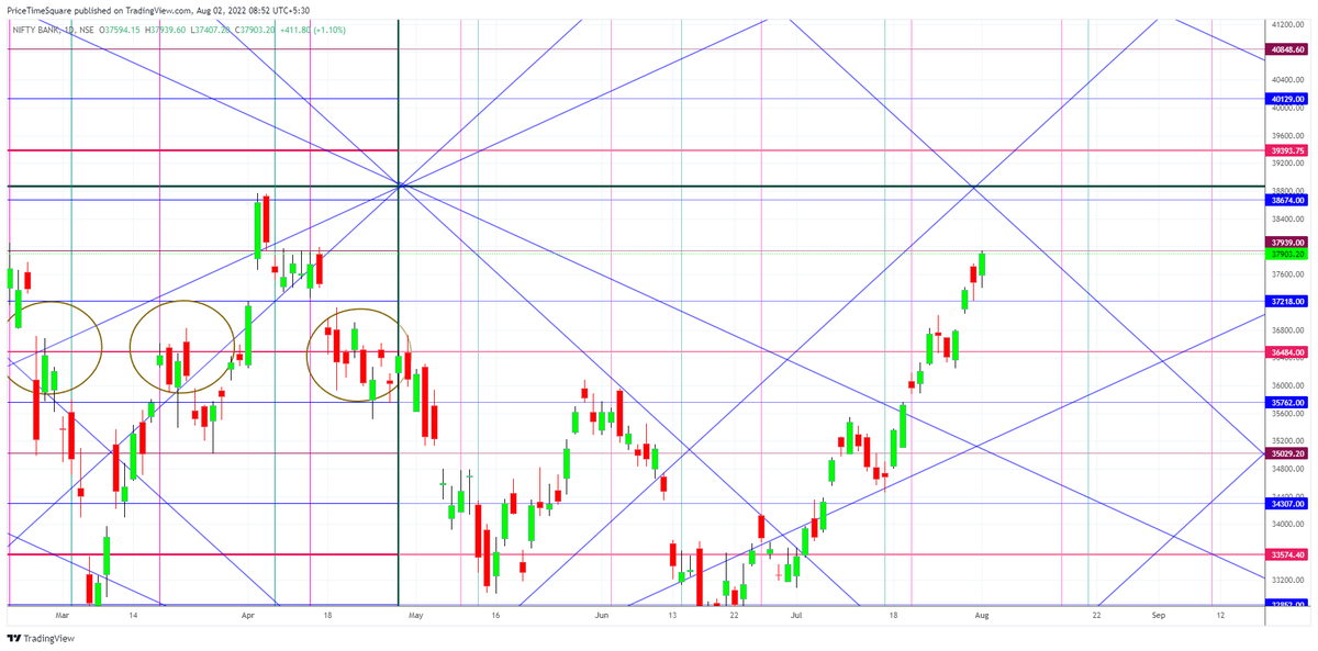 MoneyNaad's tweet photo. #Banknifty -Daily Gann Box
#nifty50 #Nifty #Niftybank #GannLevel #GANN #GannBox https://t.co/YO9tt9t8IJ