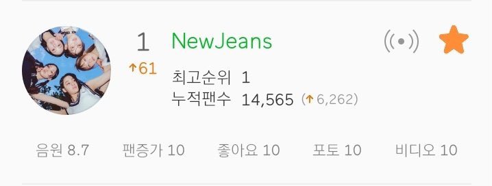 NewJeans Updates (@updateNewJeans) / Posts / X