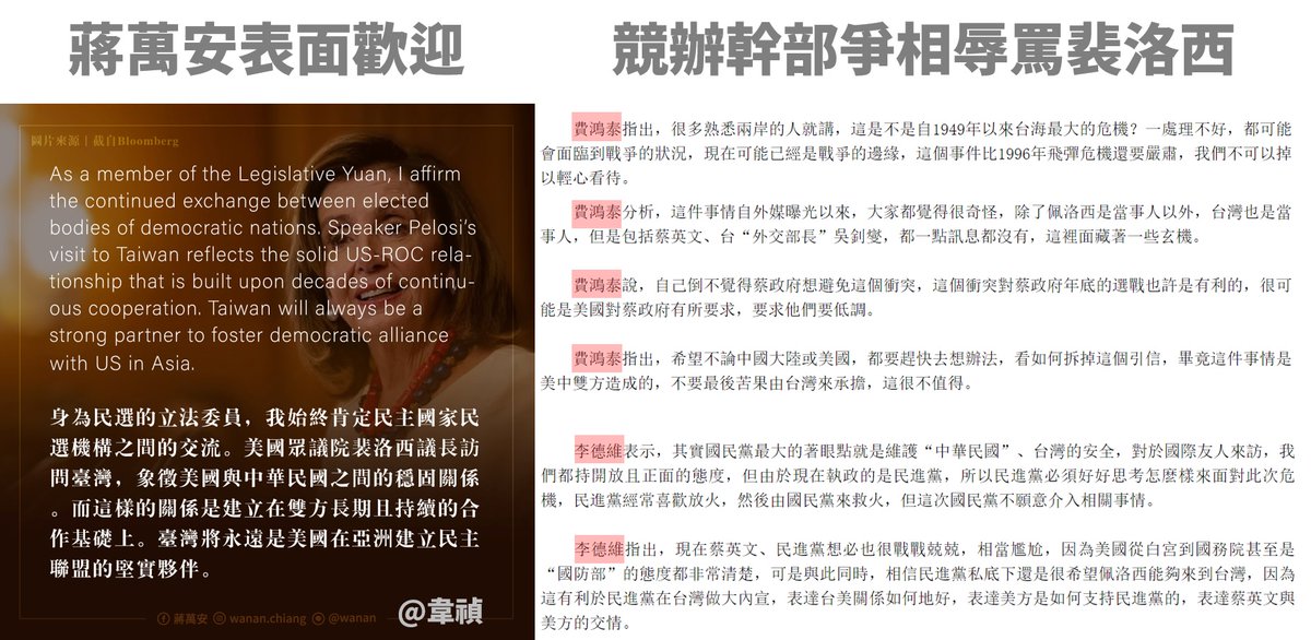 tseng_weichen's tweet photo. 蔣萬安別玩兩面手法

今天大早，蔣萬安就發文歡迎裴洛西訪台。

但是，蔣萬安的後援會榮譽總會長，同時也是台灣一帶一路經貿促進協會常務理事的費鴻泰、李德維，馬上透過紅媒放話，徹底辱罵裴洛西來訪是給製造麻煩。🇨🇳🧎🐕

https://t.co/IgPysiv91E https://t.co/O8sfCxWtke