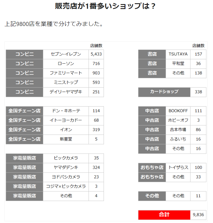 ワンピースカードゲーム再販コンビニ5選 再販日はいつ 予約方法も カナコの虹色ブログ