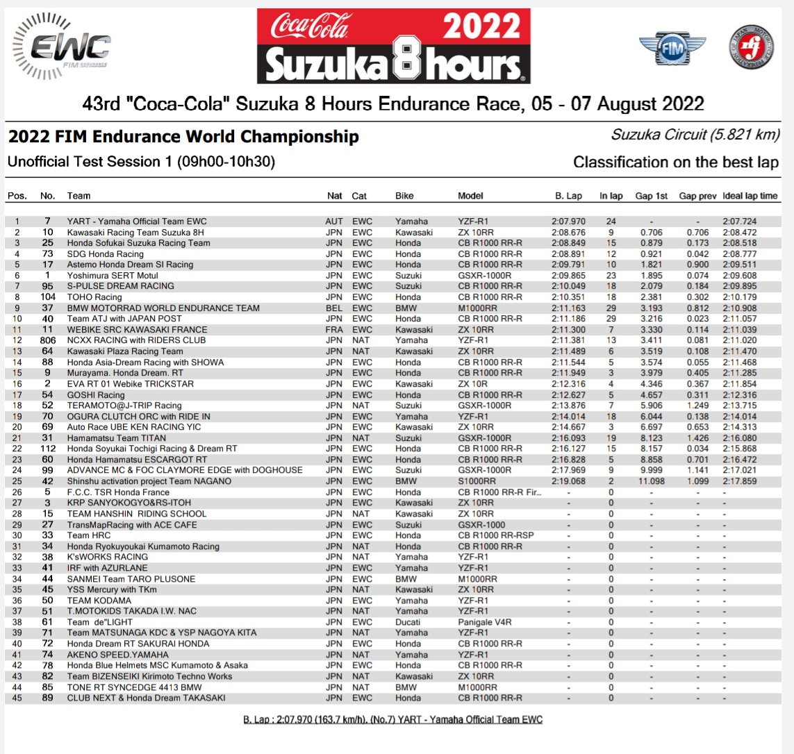 高原 T Co Txwwjttdjm 鈴鹿8耐等のライブタイミングとリザルト Web版とアプリ版 無料 T Co 7qvymwdzpj Twitter