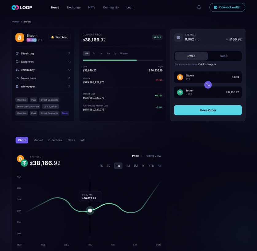 Loop Finance: DeFi + NFTs on Cosmos ⚛️ on Twitter:
