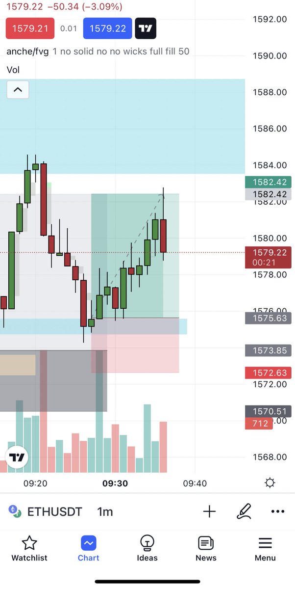 milaj_222's tweet photo. Full TP hit … 2.2R trade https://t.co/5s4LxLHxTW