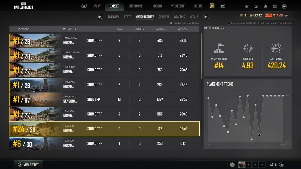 TheRobochek's tweet photo. Oh my gawd what games tonight! 5 in a row tonight. Great games with @jergameworld @itsmisstricycle
#pubgpartners #pubg #xbox #herechickychicky https://t.co/9jcEfnpMgc