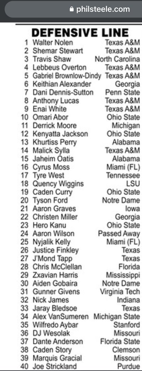 _edpugh's tweet photo. Former @LanettPantherFB @CadenStory made his way into @philsteele042’s top 500 freshman. #38 at D-Line. 💪🏼🏈 @CoachStory https://t.co/3r4jcGN4tv