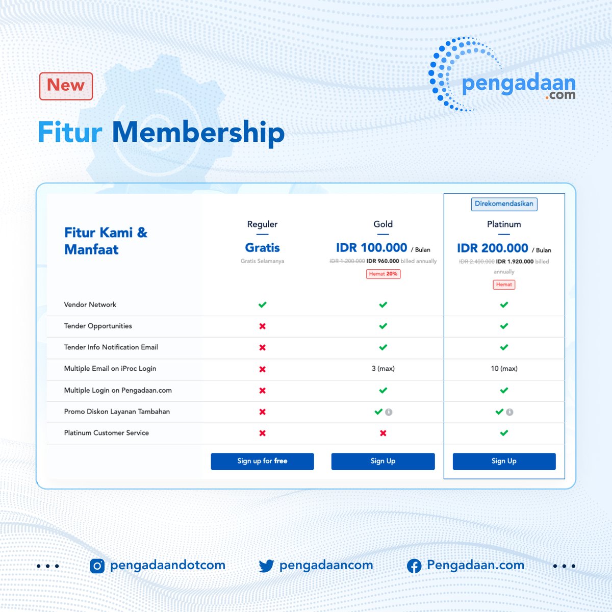 pengadaancom's tweet photo. Platform versi terbaru menghadirkan tampilan yang lebih user-friendly serta penambahan fitur Membership, Billing, serta improvement layanan lainnya yang lebih stable.✨

#Pengadaan #Tender #Lelang #Proyek #BusinessMatching #B2B #Marketplace #PemilihanLangsung #Tunjuklangsung https://t.co/oqS49kMDPB
