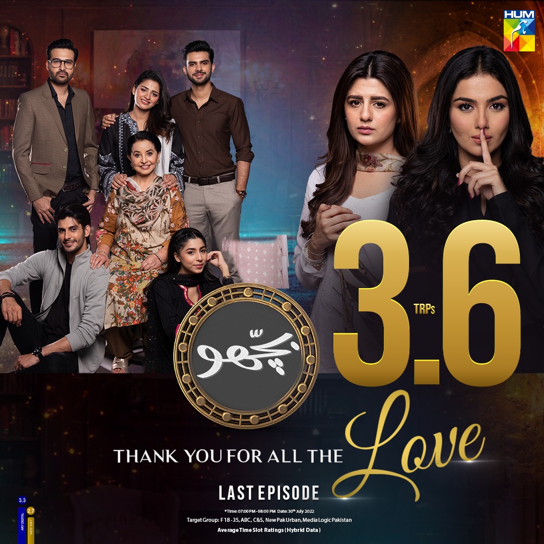 Humtvnetwork's tweet photo. Thank You For All The Love That You Have Shown To #Bichoo! 

#TubaAnwar #SubhanAwan #MariaMalik #KhalidBinShaheen #AfrazRasool #AhmadRandhawa #HiraSoomro #AyeshaSohail #SajidaSyed #SanaNadir #FarahNadir #SalmaAsim  

Subscribe to our YouTube channel: https://t.co/u6RgVsS7dE https://t.co/DNfwewkb5A