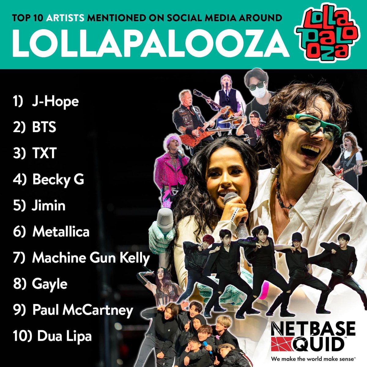 sammyweed7993's tweet photo. HOBIPALOOZA IS COMING
Nghệ sĩ HQ đầu tiên trong lịch sử biểu diễn tại main stage của một lễ hội âm nhạc lớn của Mỹ Lollapalooza với tư cách headliner @BTS_twt j-hope
#HOBIPALOOZA
#JHOPEATLOLLAPALOOZA
#HOPEINTHESTAGE
#BURNTHESTAGEDOWN
#READYFORHOBIPALOOZA https://t.co/pQKqIHuQjt