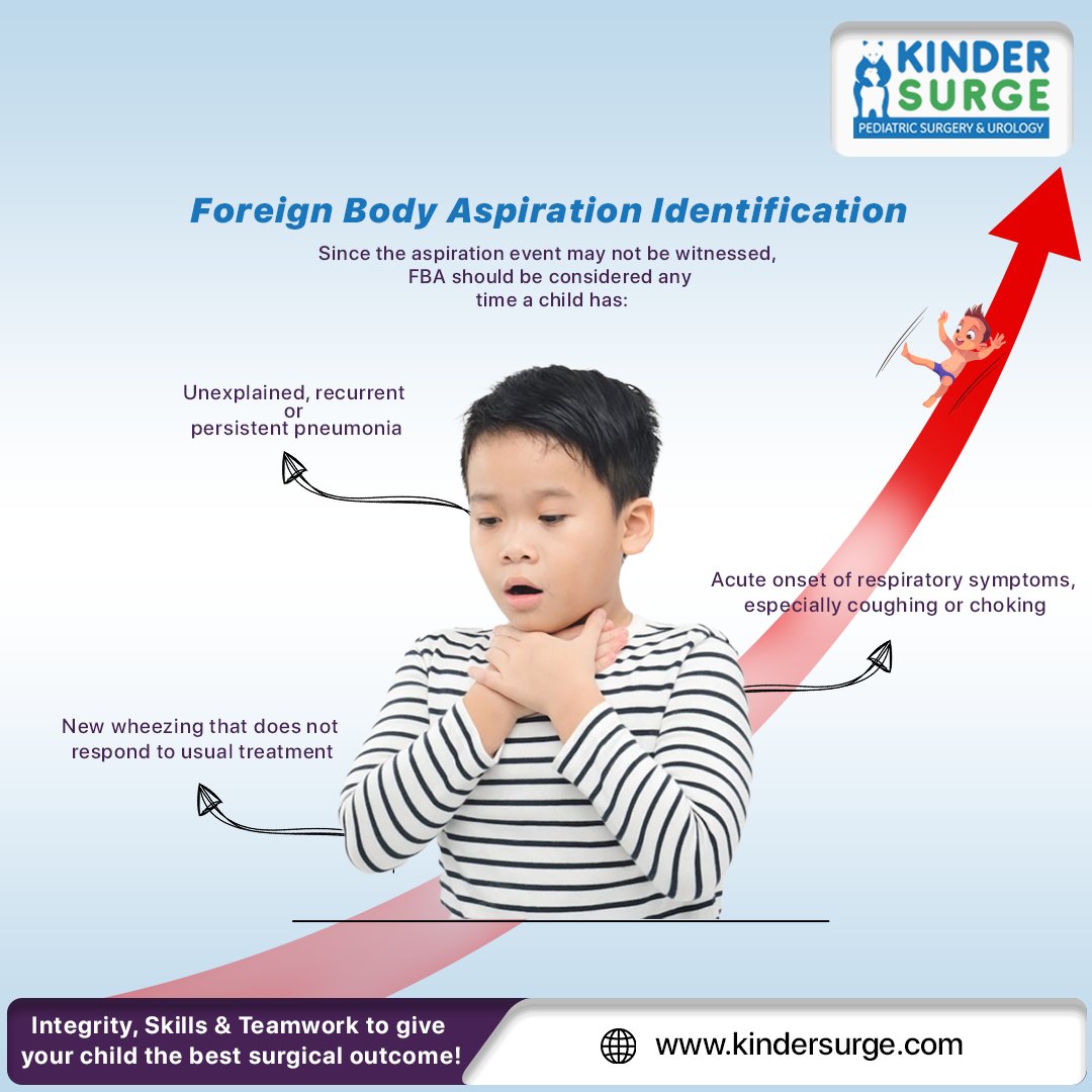 kindersurge's tweet photo. It is necessary to notice the symptoms of FBA and to timely treat it. The common symptoms are sudden onset cough/choking / new onset wheezing and difficulty in breathing . Please see your pediatrician/ped surgeon if you suspect this condition which may turn life threatening. https://t.co/UbtKdhuYuA