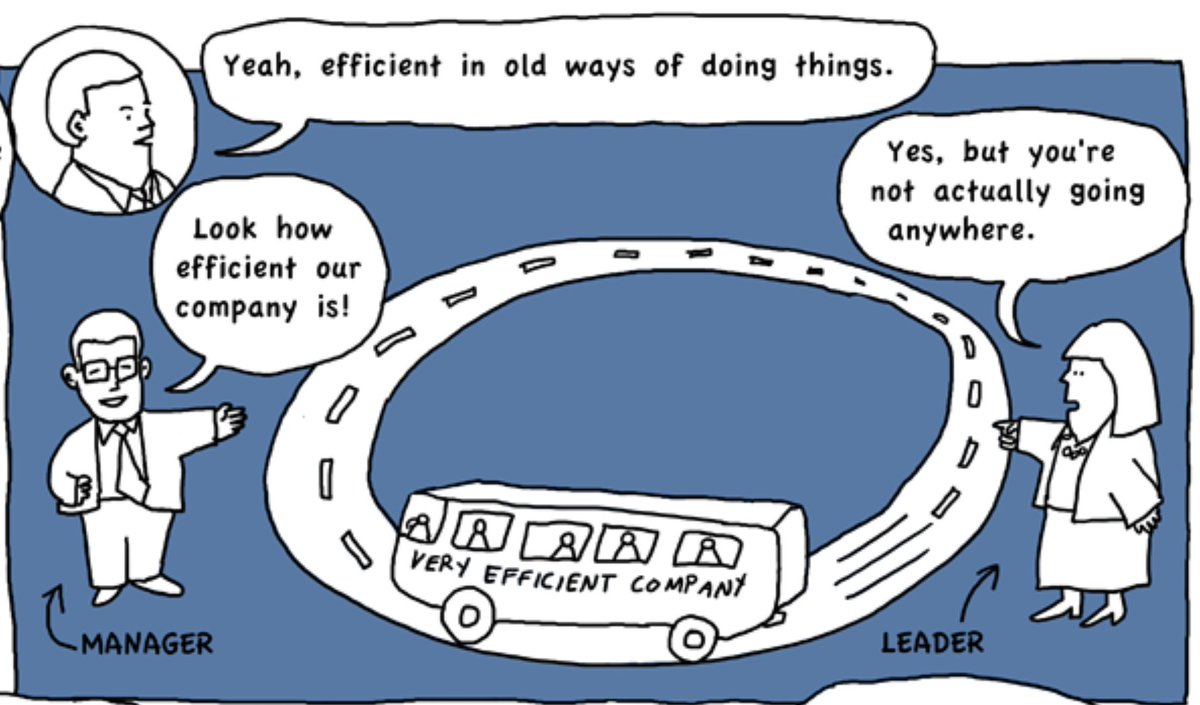 “The more efficient you are at doing the wrong thing, the wronger you become. [...]f you do the right thing wrong and correct it, you get better.” - Dr. Ackoff
Graphic by Virpi Oinonen
Learn more about our hub here: bit.ly/sibangalorehub