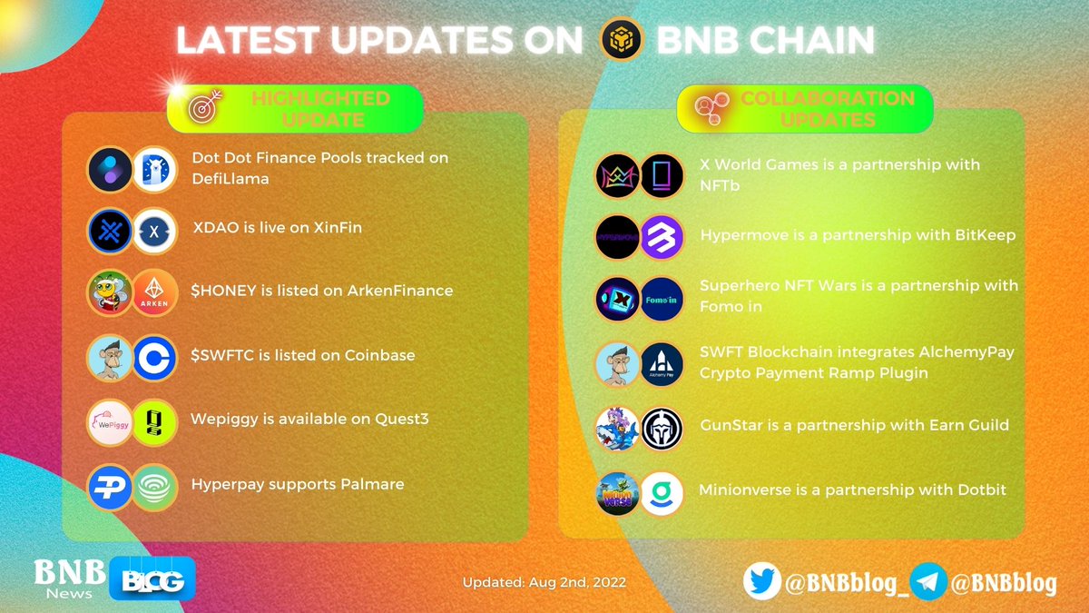 BNBblog_'s tweet image. ⚡️ Latest Updates On @BNBCHAIN 

🤩 @GunStar_io is a partnership with @EarnGuild
🔥  @SwftCoin $SWFTC is listed on @coinbase 

More details in below 👇

#BNBBlog #BNB #BNBChain $BNB