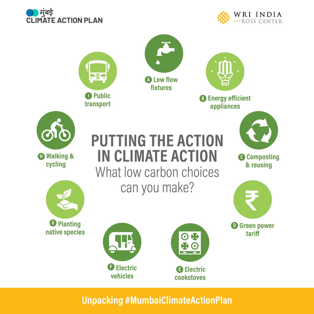 Unpacking #MumbaiClimateActionPlan | Plan to Action: The climate crisis is already affecting us in different ways. The country, states &amp; cities must work to protect &amp; build natural assets and maintain resources for future generations. As citizens we can make certain choices (1/3)