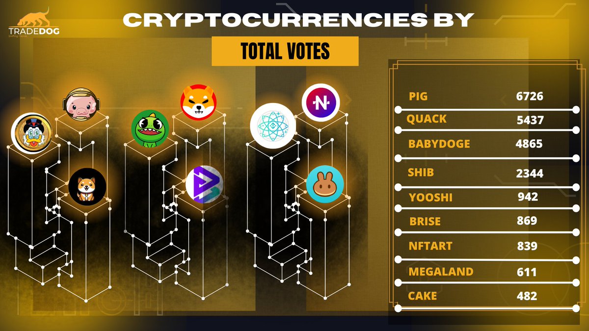 TradeDog | Crypto Market Research tweet media