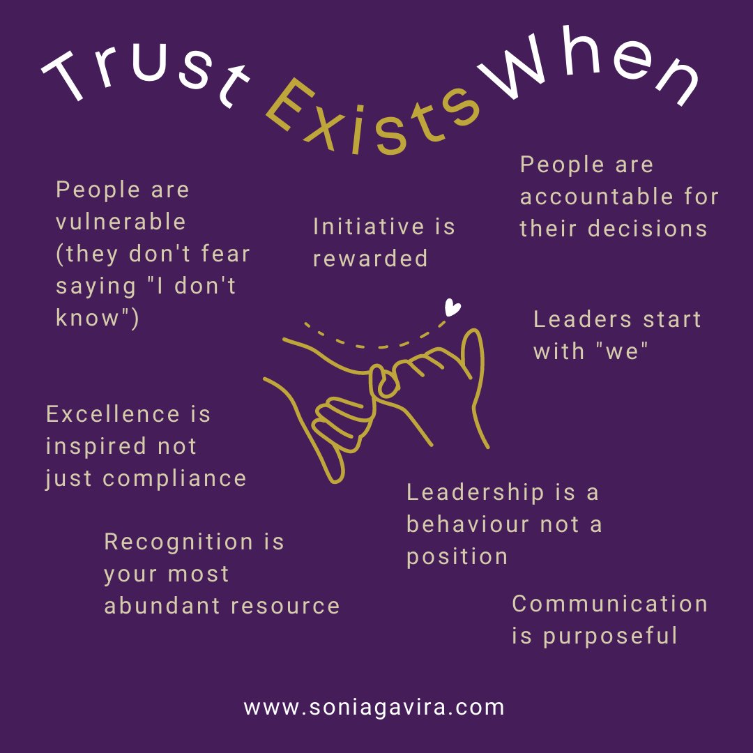 Look for these clues to gauge the level of trust in your workplace.​
​
Any other clues you can add?​
​
#teamtrust