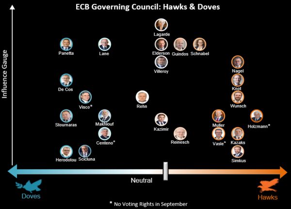economics's tweet photo. #DailyDataPoint: ECB bird watching reinforces the Governing Council’s willingness for more rate hikes (via @economistniraj) https://t.co/eE8Ovi9AwE https://t.co/m3DJJJK8ni