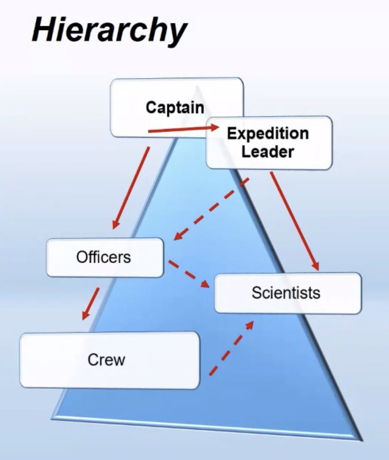 WideWhiteStage's tweet photo. Now we hear from Dr @UrsulaRack about #leadership on historical #Antarctic expeditions (eg. Gauss).
There are complex interactions between #Captain, #ExpeditionLeader, #Scientists, #Officers + #crew, which can lead to conflict! #SCAR2022 https://t.co/9dCBEViFfi