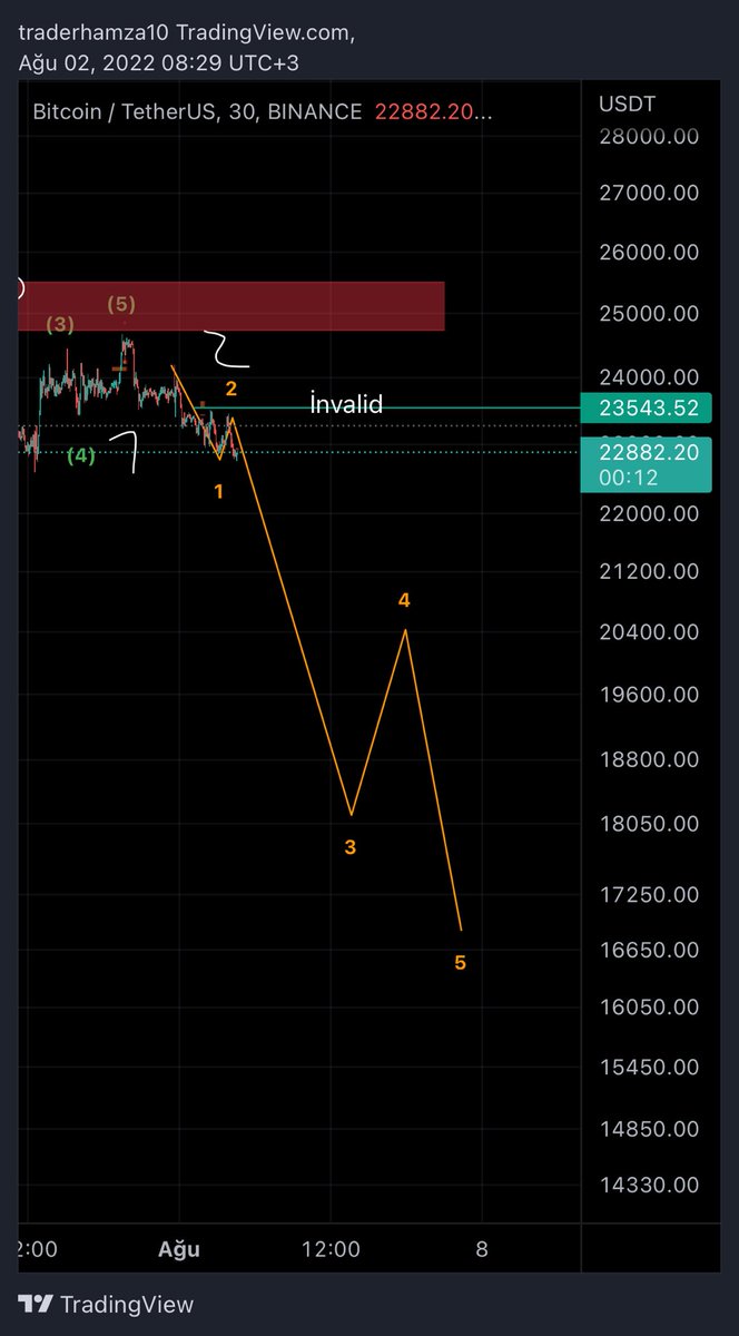 Hamza aka Crypto Trader tweet media