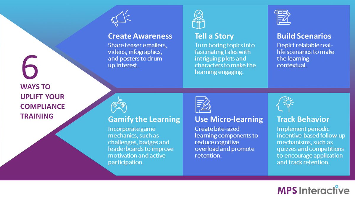 MPSInteractive's tweet photo. 6 Ways to uplift your compliance training. Contact us - https://t.co/j4K5lw9nHf #ComplianceTraining #compliance #training #Microlearning #MPSInteractive #MPSi https://t.co/xvS5H5zMti