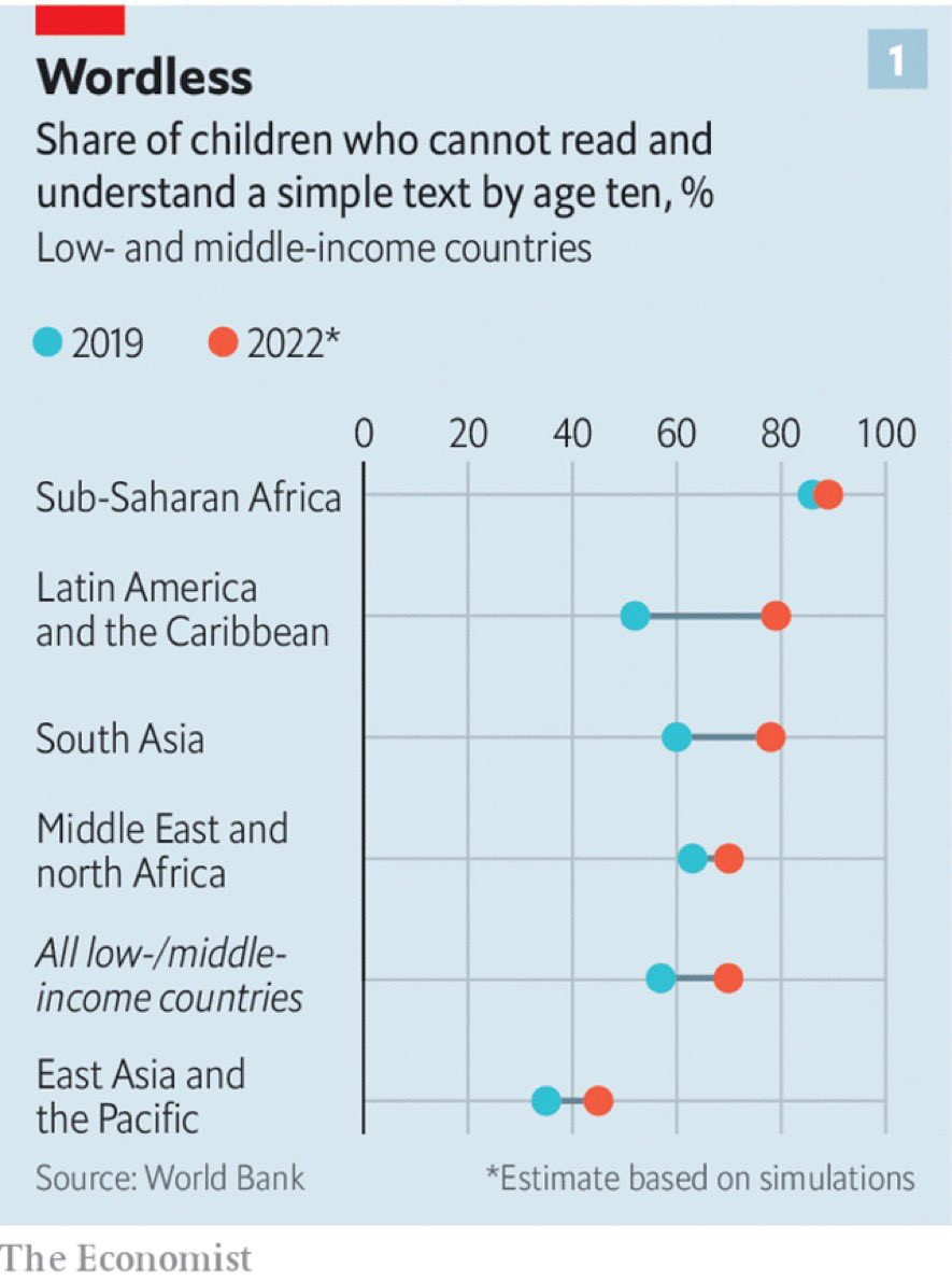Jaime Saavedra tweet media