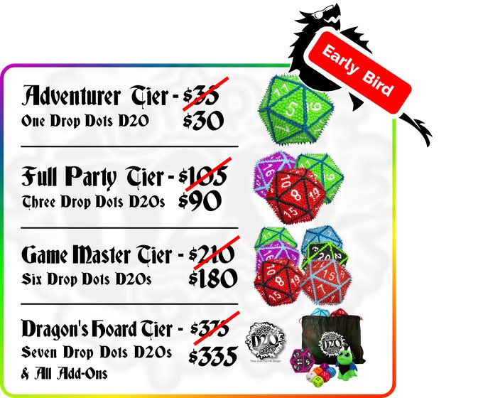 Kesswylie's tweet image. These are the tiers, stretch goals, and day 1 specials for the Dropdot D20 Kickstarter! Aiming for 20k to start but if we hit 40k we can do all 6 classic RPG dice! If you back on day 1 you get a glow in the dark treatment and $5 off each die! Link in thread🧵! #kickstarter #dice