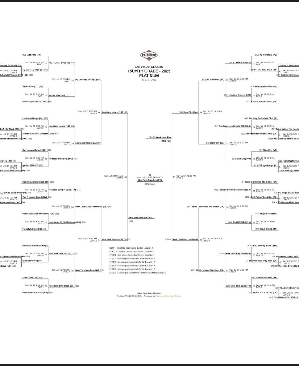 Congrats to our guys <a href="/Dominic57543411/">Dominic Rojas</a> and John Mattingly for leading their <a href="/AZMonStarz/">MonStarzBasketball</a> Basketball team to an Elite 8 finish out of 97 teams in the Las Vegas <a href="/BigfootHoops/">Bigfoot Hoops</a> classic.  Way to represent Slope and AZ! #slopebasketball #govikings
