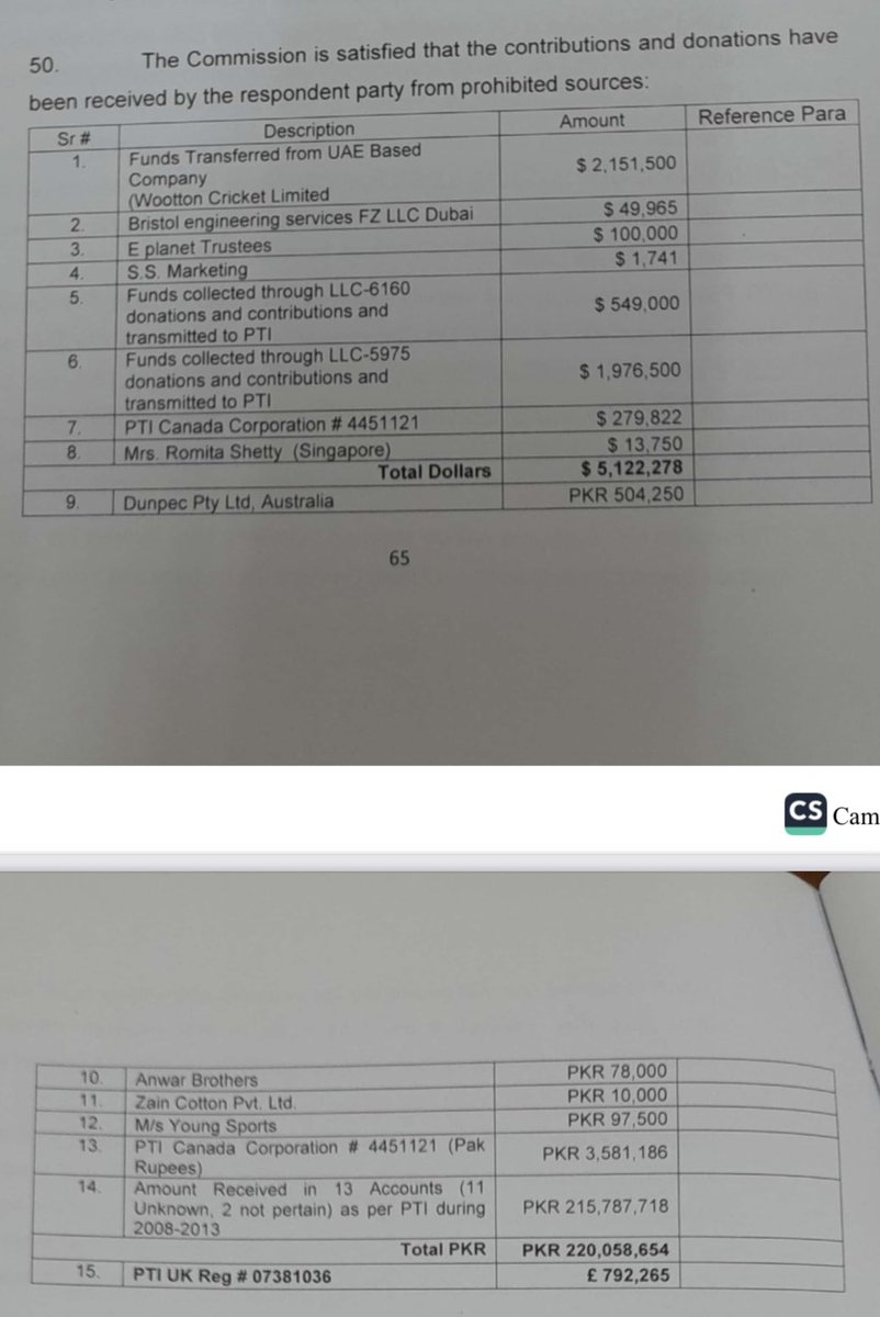 HamidMirPAK's tweet photo. Mrs. Romita Shetty an Indian national sent funds to PTI from Singapore. https://t.co/TIyp6koGrs