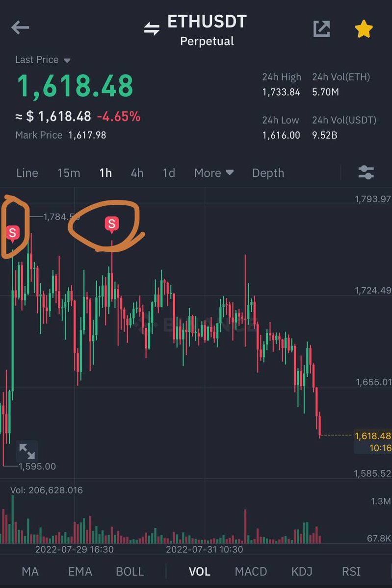 thisisksa's tweet photo. Added 2 Ethereum Shorts at 1700 & 1750.
Current price 1618 😉🚀
Winning Team !
Gave this call In My Premium Group.
DM To Join
.
.
.
#Bitcoin #altcoin #cryptocurrecy #TradeWithKsa #nft #Ethereum #btc #eth #crypto #futurecalls https://t.co/aK9iFgeESp
