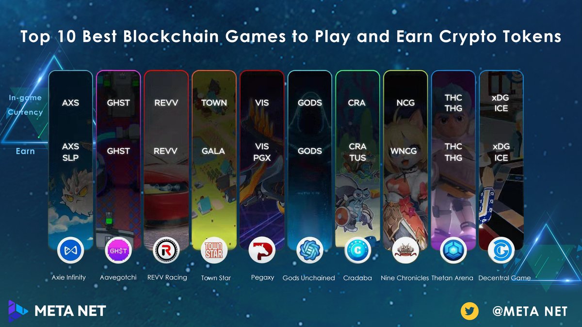 Top 10 Best Blockchain Games to Play and Earn Crypto Tokens

Since 2021’s epic explosion in play-to-earn gaming, everyone’s been looking for the next and best blockchain games

However, it is not easy to find a good game and start earning, so let's take a look at the top 10 below