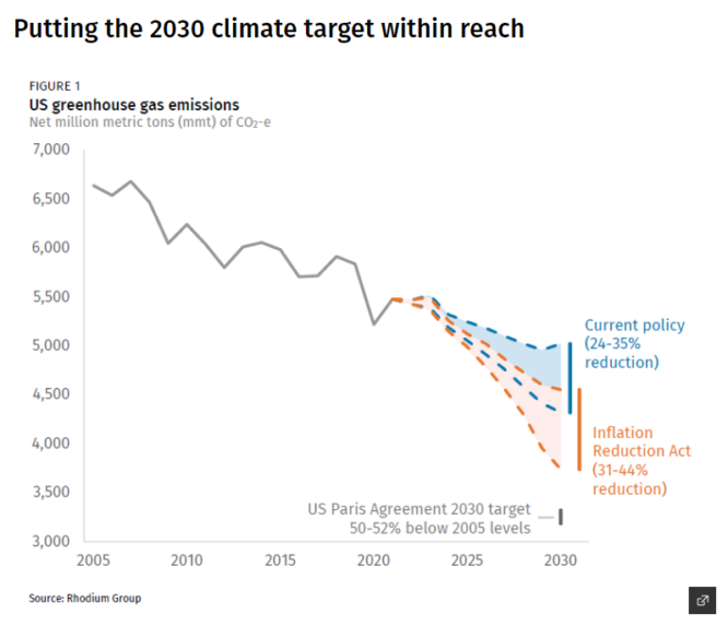 thetriplebottom's tweet photo. 🌱 U-Turns &amp; Climate Wins - https://t.co/LwRtFwlH74 https://t.co/8Lsu78aWeh