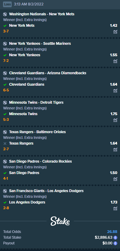 Another big #MLB multi come undone by the Texas Rangers 😢 

Surely they are on the 'Do Not Bet' list for this user now 🚫

Which team do you refuse to add into your multi? 🙅‍♂️