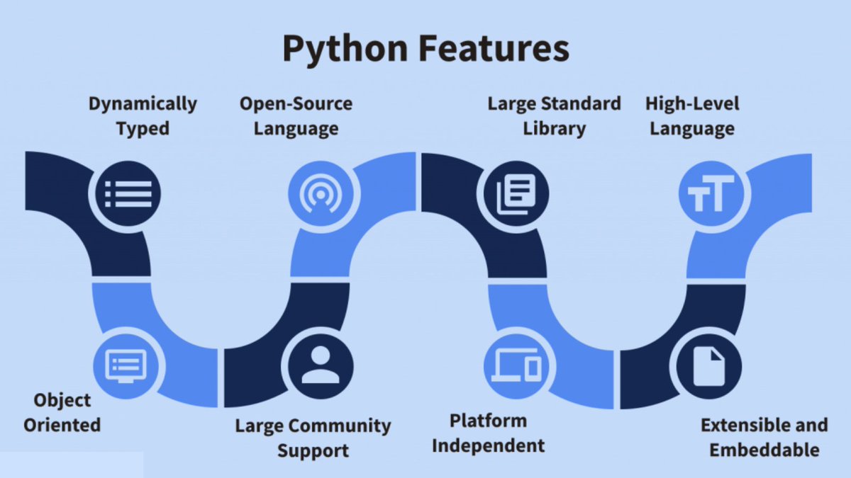 Python features. Python инфографика. Python developer. Инфографика Python-разработчики.