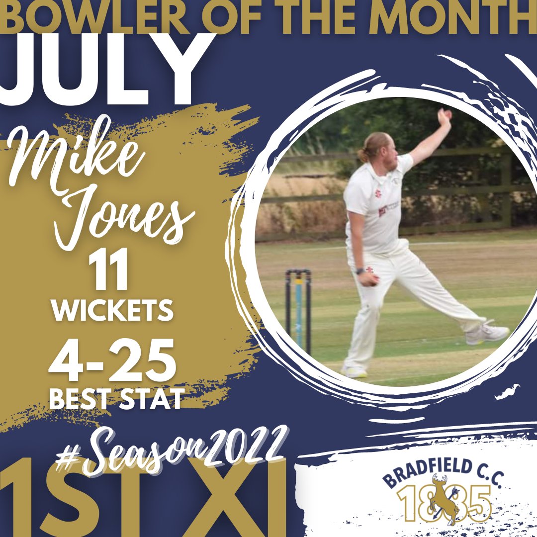 BradfieldCC1885's tweet photo. ๐ BOWLER OF THE MONTH - 1STXI ๐
It was a total of 11 wickets this month for 1stXI Captain @MrMJones_PE
Congratulations Mike
#saturdaycricket #bowlerofthemonth #bowlingmaster #wicketcollector #1stXI #norfolkcricket #bradfieldcc https://t.co/5HEm7TTN6Q