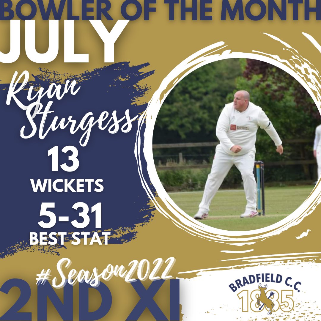 BradfieldCC1885's tweet photo. ๐ BOWLER OF THE MONTH - 2NDXI ๐
Two five wicket hauls for 2ndXI captain @chunk09101989 secured him this month's Bowler of Month.
Congratulations Ryan
#saturdaycricket #bowlerofthemonth #bowlingmaster #wicketcollector #2ndXI #norfolkcricket #bradfieldcc https://t.co/qXfcilCu7a
