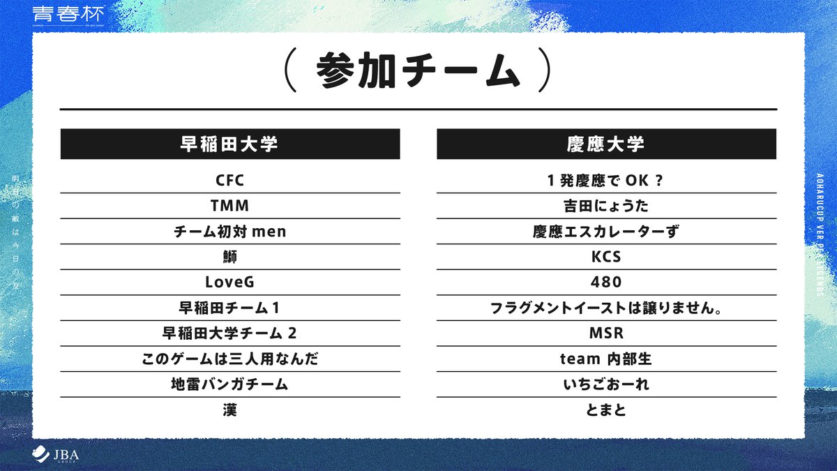 aoharu_APEX's tweet photo. 【参加チーム一覧】
参加チームが出揃いました。
各大学から10チームずつ参加し、賞金総額21万円を懸けて戦います。
2ブロックに分かれて戦い、5試合を戦い抜いて各ブロックの優勝チームを決定、その後各大学の総合ポイントで優勝大学を決定します。 https://t.co/sjsFXnXc1V
