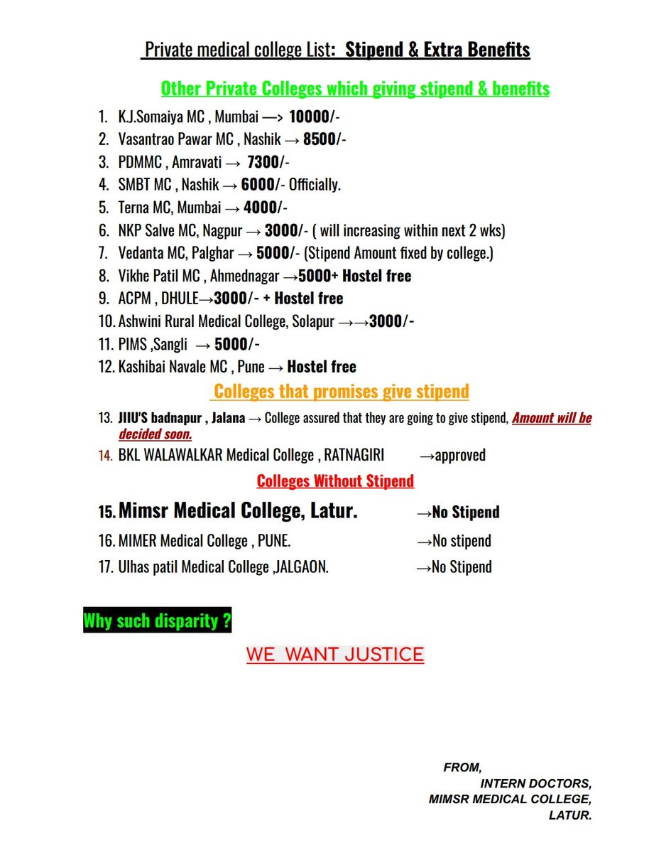 __DOCTOR_____'s tweet photo. When others are getting paid for internship then why not Mimsr medical college Latur interns! 
   Doesn't National medical council guidelines really matters?
#wewantstipend
#MIMSR 
@NMC_IND
@karad_suchitra
@rahul_karad 
@KaradRameshappa 
@DrHanumantKara1 https://t.co/nBmFje5utA
