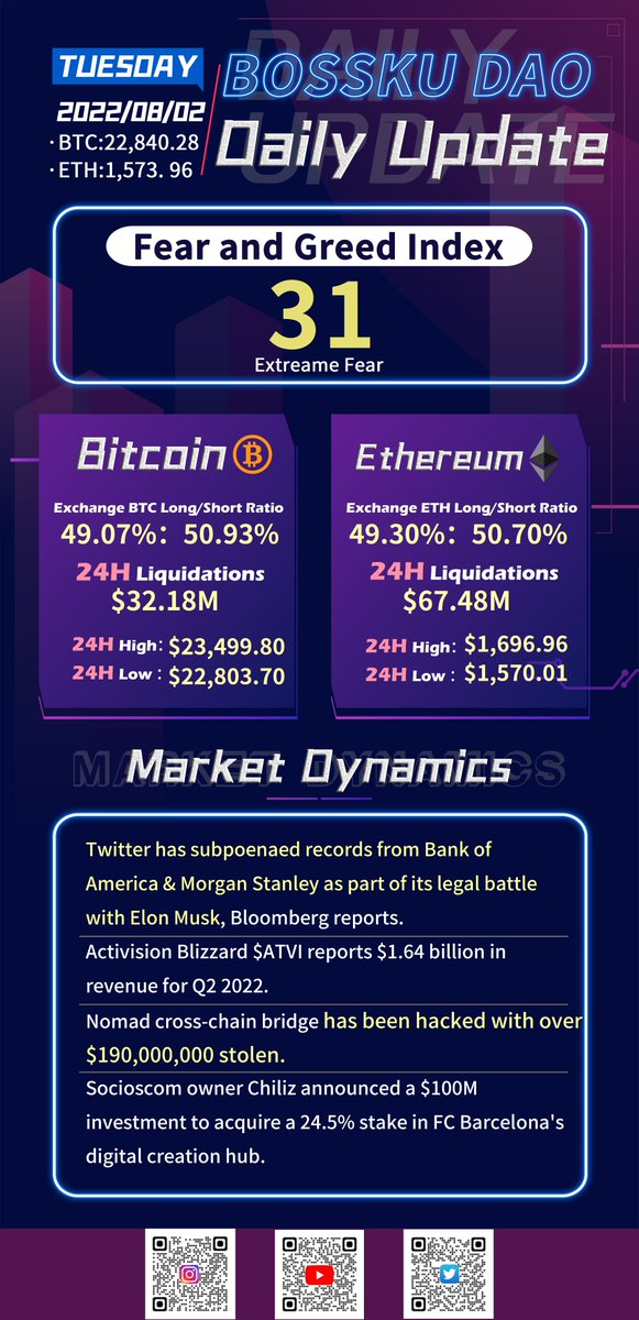 Bossku Crypto JD tweet media