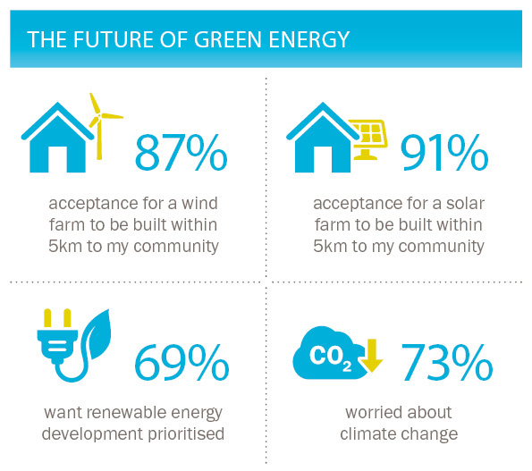 Statkraft UK tweet media