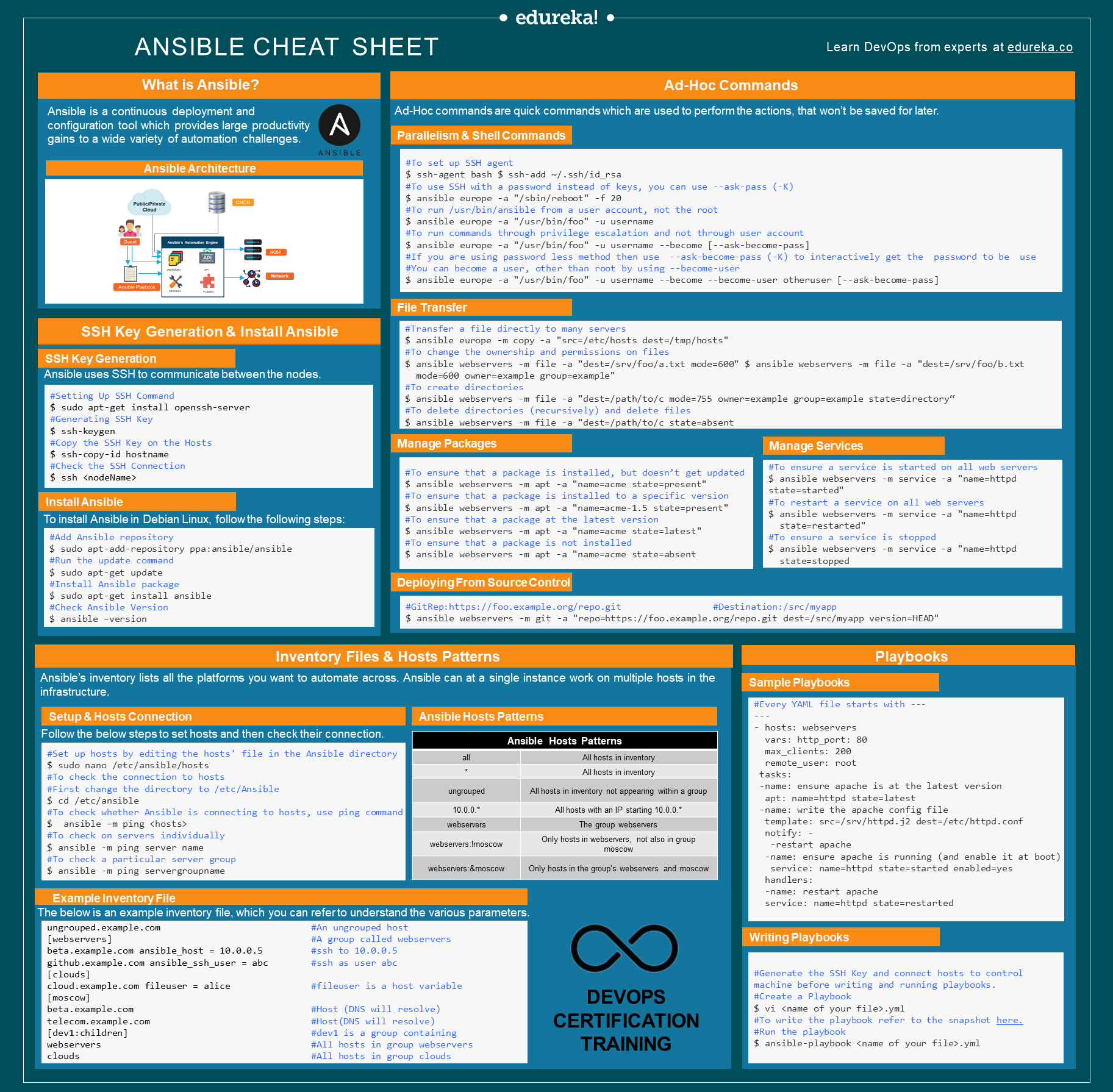 Hacking Articles on Twitter: "Ansible Cheat Sheet