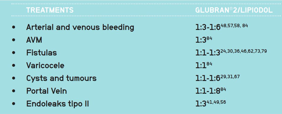 atheerkhg's tweet photo. tailored dilutions with Lipiodol allow a great modulability of #Glubran2, adaptable to a large variety of cases: https://t.co/XiZG7MOuCl