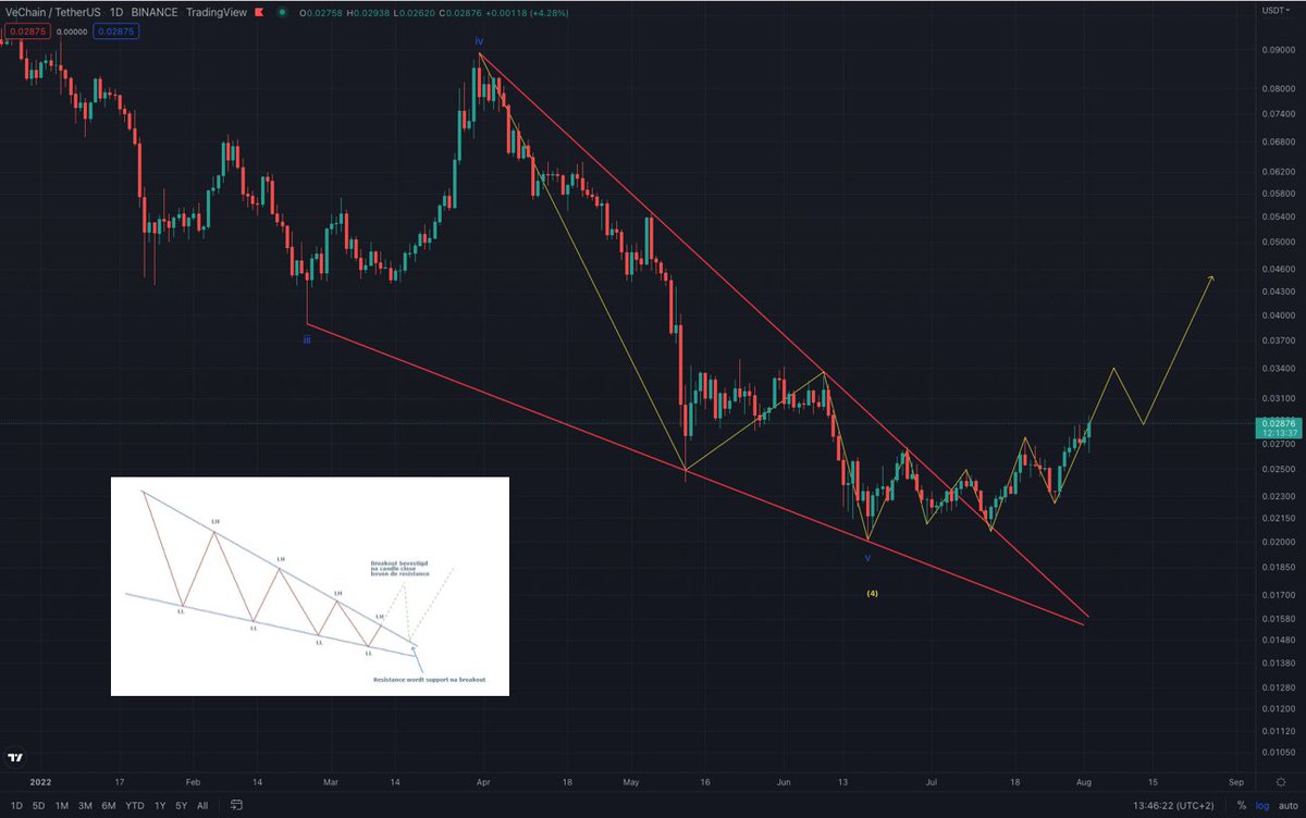 Crypto_James Ⓥ tweet media
