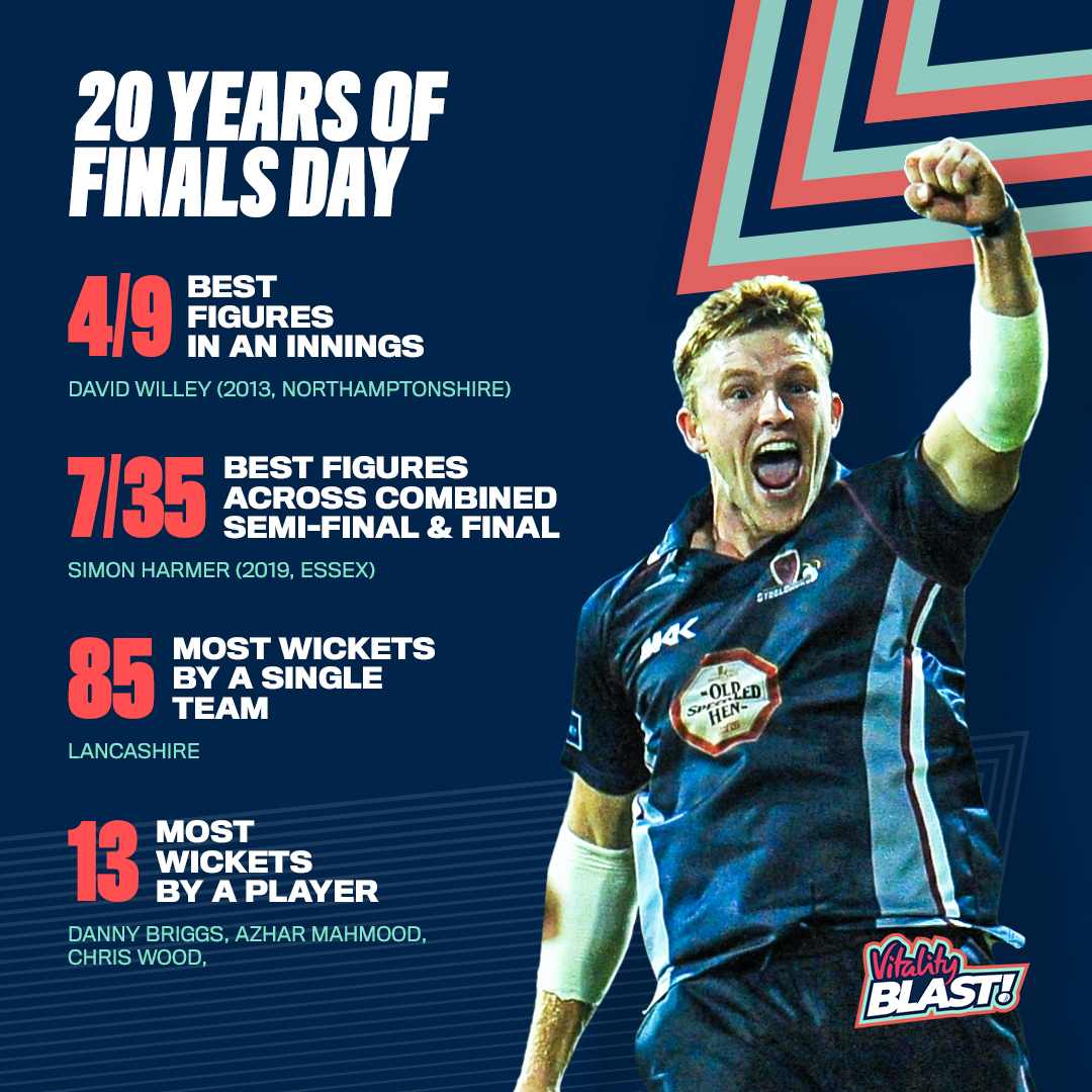 VitalityBlast's tweet photo. Bowlers edition of #FinalsDay in numbers ๐
#20YearsofT20 https://t.co/I61Dav4hDq