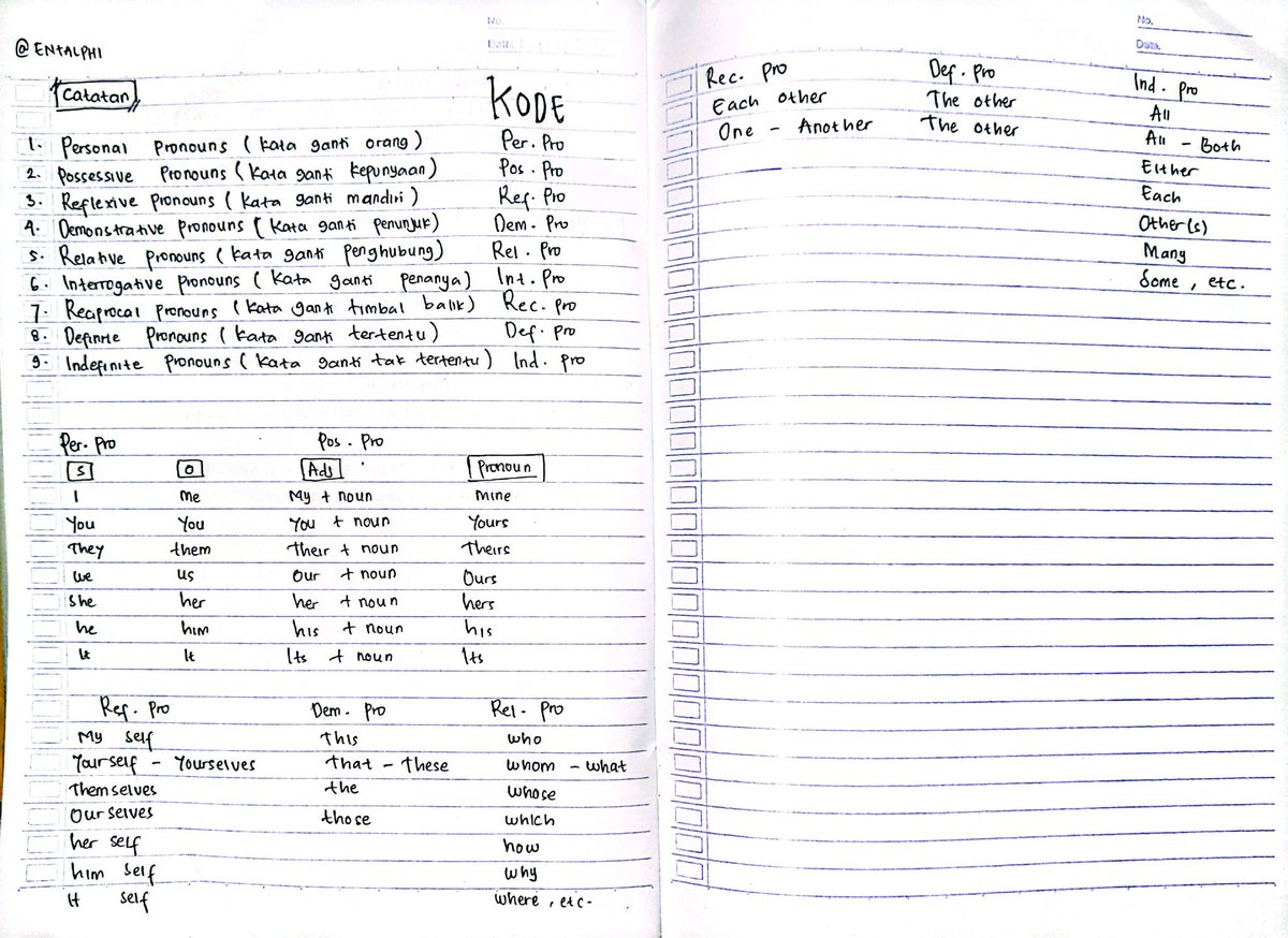 rel || materi bahasa inggris di 📌 tweet media