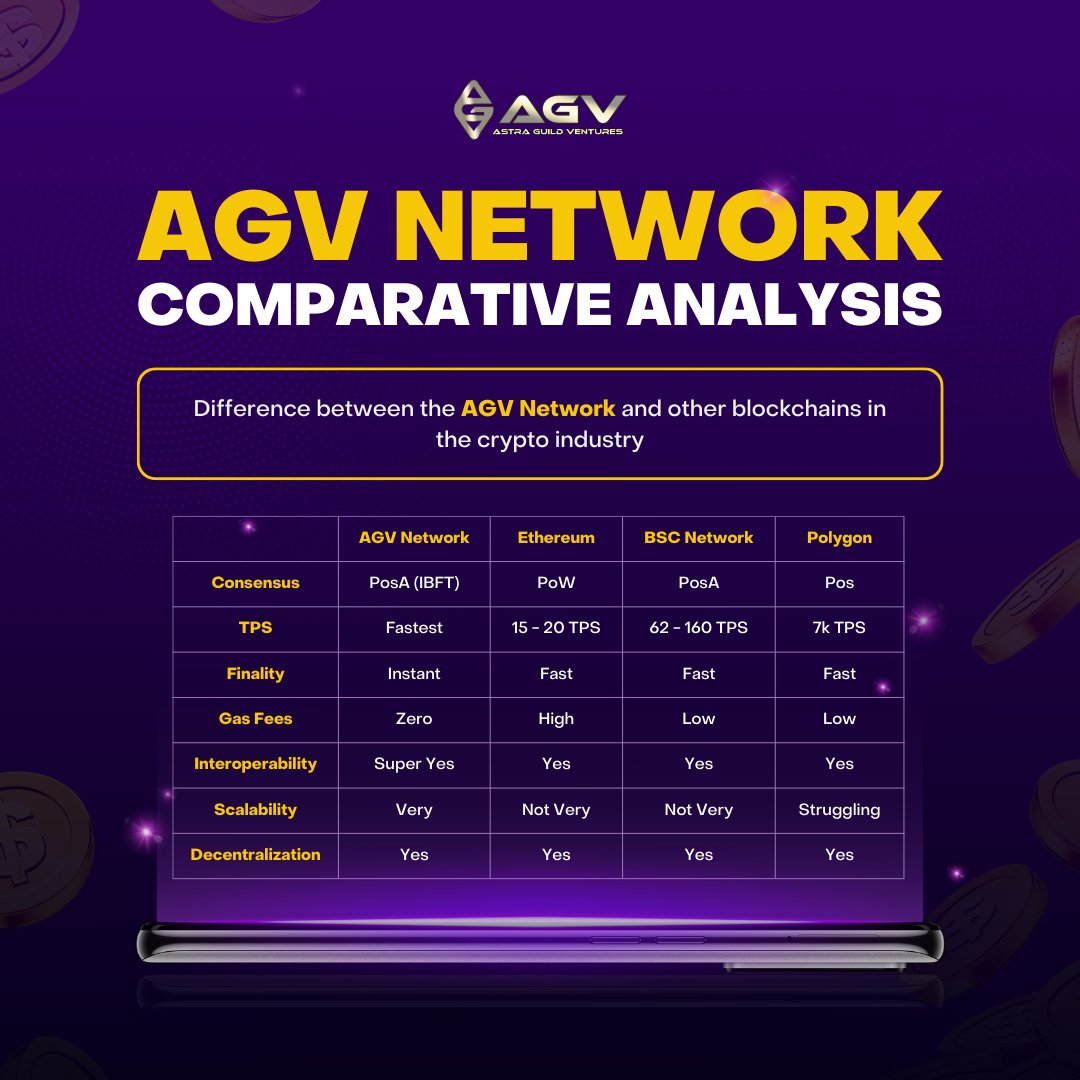 AstraGuild's tweet photo. Get to know the difference between the AGV Network and other blockchains in the crypto industry! ✨ https://t.co/FJ01nxRLUy