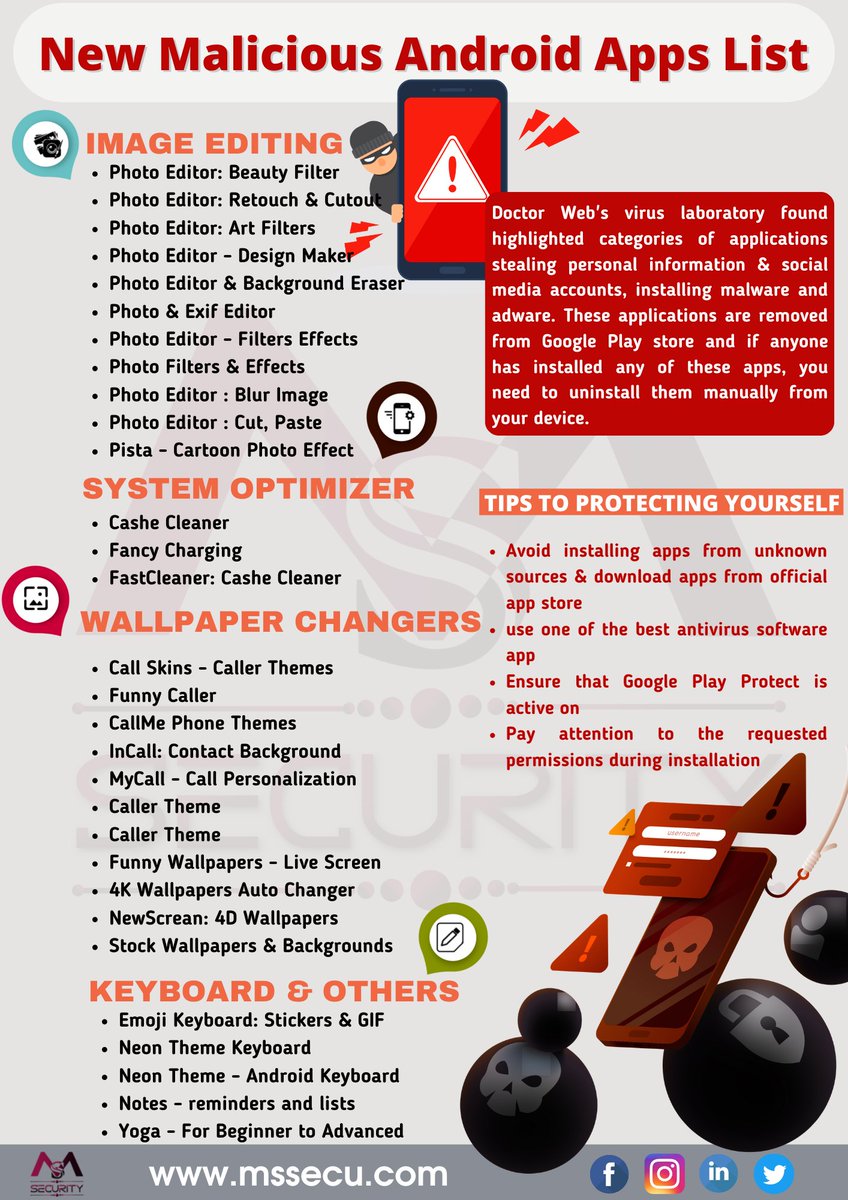 mssecurity4's tweet image. New set of Malicious Android apps discovered by @Doctor_Web 

#andriodapps #malware #infosec #cyberthreats #Tips