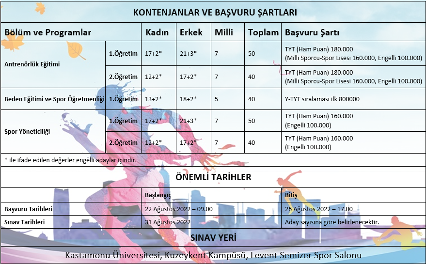BesyoKastamonu's tweet photo. 2022 Özel Yetenek Sınavı ile ilgili duyuruya aşağıdaki bağlantıdan ulaşabilirsiniz.

https://t.co/SjGm7ivnPK https://t.co/nuXhrYRZcx