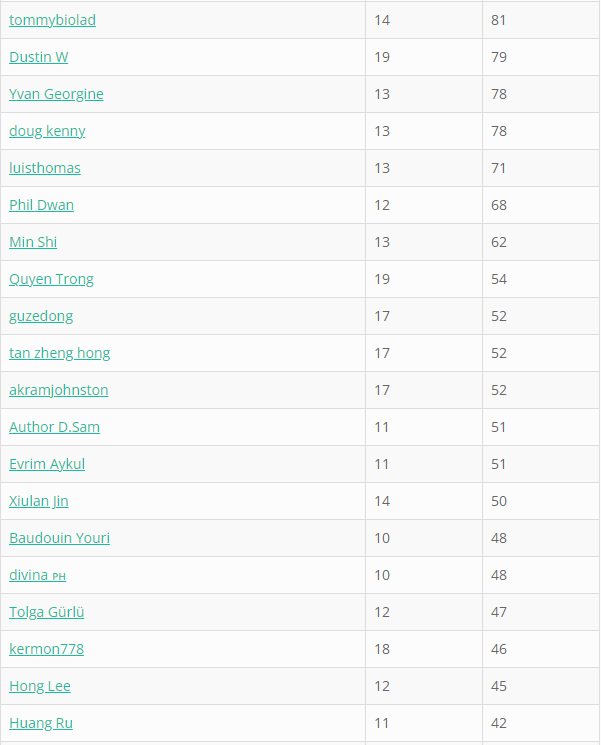 We are pleased to announce the TOP 50 winners of Generation Gamma Gleam Contest

Winner List: docs.google.com/spreadsheets/d…

PS: We will not DM you, hence any DM are not officially from us

Kindly follow the following instruction to claim your prize: >>>