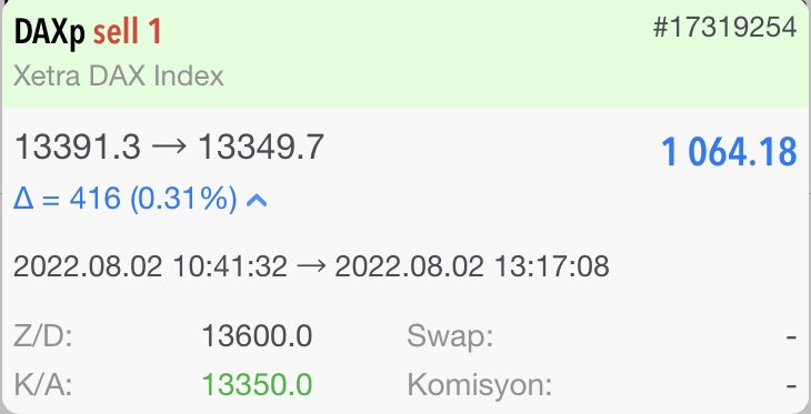 Çok şükür bugünde kazandık 🔥

Açılan #Dax 40 işleminden TP olmayı başardık 

Net kazanç: 1.064,18 $ 💰

Başarı bekleyenlerin değil harekete geçenlerin eseridir 

#forex #bist