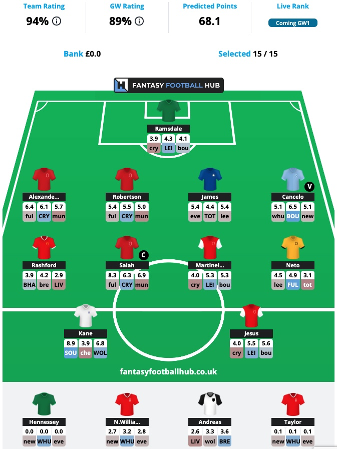 Fantasy Football Hub tweet media